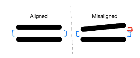 Burr alignment